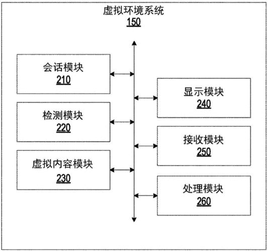 怎么制造虛擬人對(duì)話,怎么做一個(gè)自己的虛擬人物  第2張