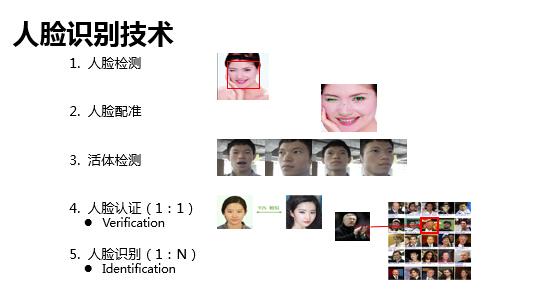 支付寶虛擬人臉,支付寶人臉支付在哪里關閉  第3張