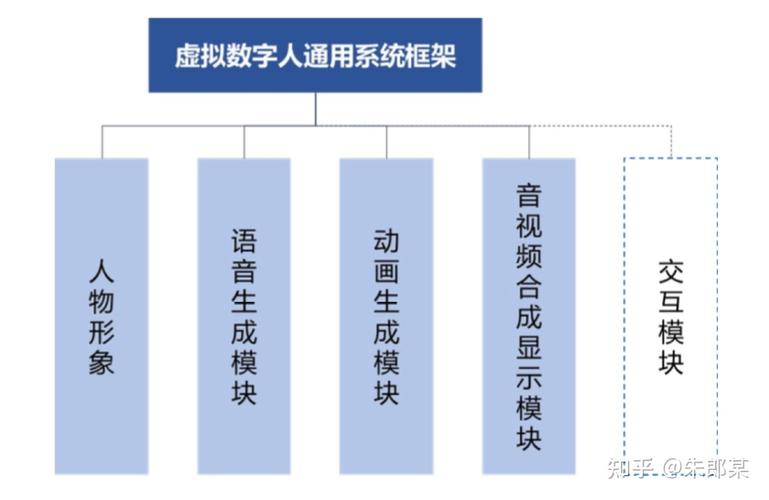 數(shù)字化虛擬人是什么意思,虛擬化平臺是什么意思  第2張