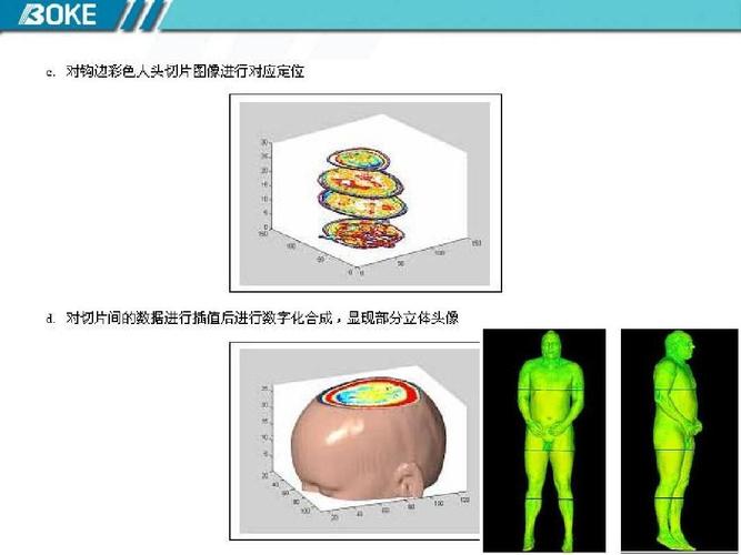 數(shù)字化虛擬人概述,數(shù)字化虛擬人概述  第3張