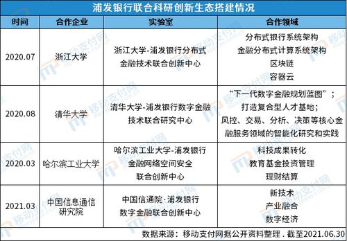 浦發(fā)虛擬人物信用卡,用浦發(fā)虛擬卡使用方法  第2張