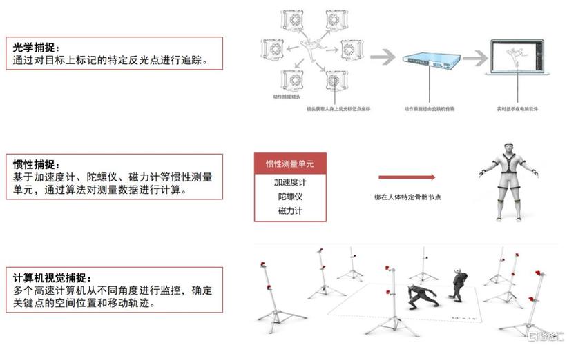 電腦制作虛擬人和真實的區(qū)別,虛擬機和真實機的區(qū)別  第1張