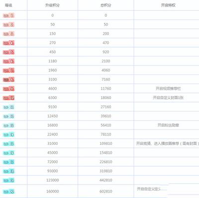 直播怎么能漲虛擬人數(shù),怎么才能讓直播間人多  第3張