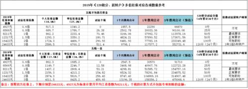 社保虛擬人員是什么意思,社保虛擬戶是什么意思  第1張