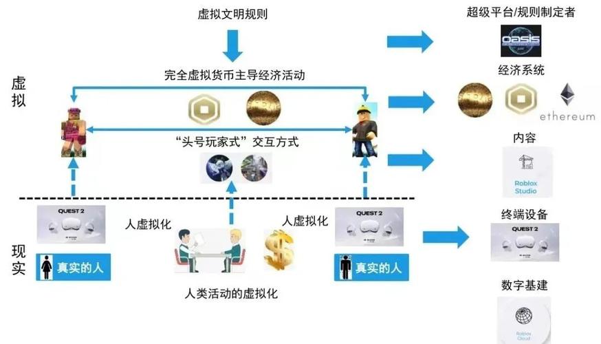 虛擬人 銷售,虛擬銷售網絡  第1張