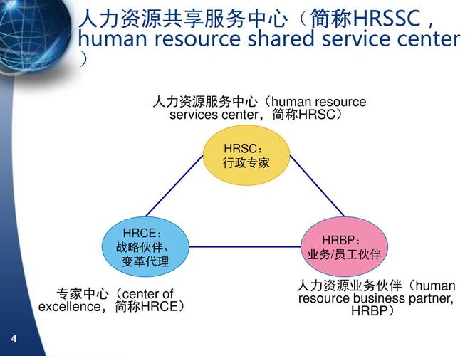 虛擬人力資源管理模式,人力資源管理模式有哪些  第2張