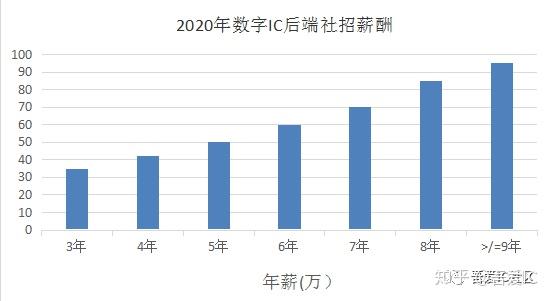 虛擬人員發(fā)工資,虛擬工資是什么意思  第4張