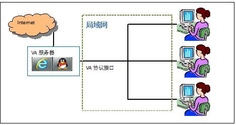 虛擬人員的意思,虛擬的意思是  第2張