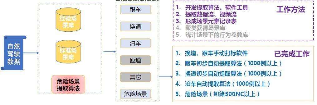 虛擬人和算法,美國虛擬人  第4張