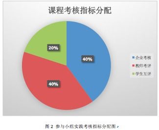 虛擬人學(xué)什么技術(shù),虛擬現(xiàn)實(shí)技術(shù)學(xué)什么  第2張