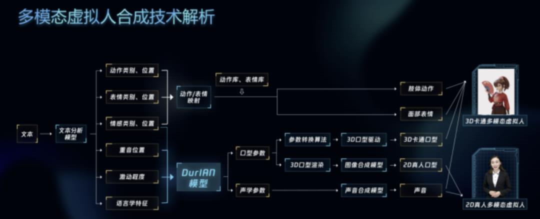 虛擬人工資,虛擬員工領取工資  第2張