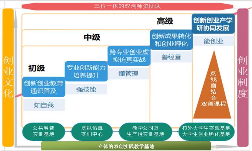 虛擬人才培訓(xùn),虛擬現(xiàn)實人才培養(yǎng)方案  第2張