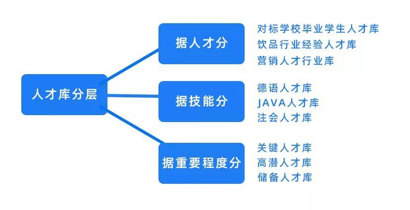 虛擬人才庫(kù),進(jìn)入人才庫(kù)意味著什么  第4張