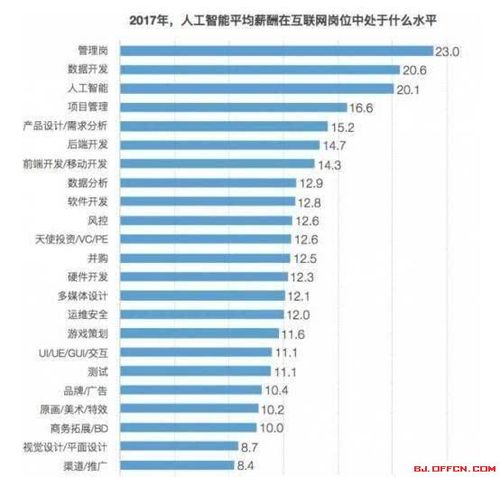 虛擬人才的缺口,人工智能人才的缺口  第3張