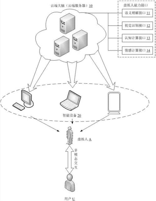 虛擬人技術上市公司,虛擬現(xiàn)實技術最強的上市公司  第2張