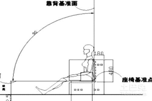 虛擬人機工程學(xué)設(shè)計,人機工程學(xué)概述  第1張