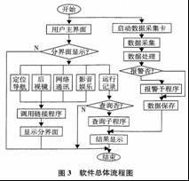 虛擬人機(jī)輸入系統(tǒng),虛擬化操作系統(tǒng)  第1張