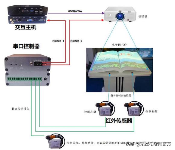 虛擬人機(jī)輸入系統(tǒng),虛擬化操作系統(tǒng)  第3張