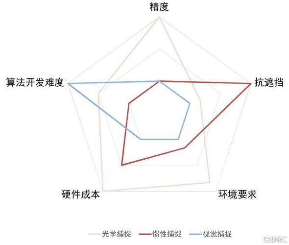 虛擬人比人重要,虛擬人物是什么技術  第2張