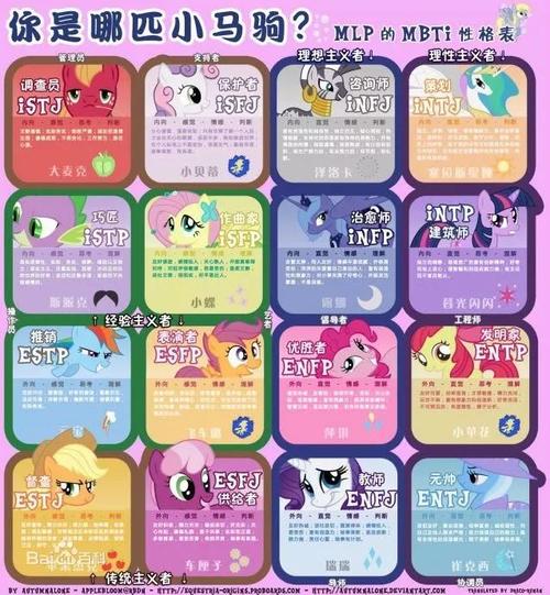 虛擬人物 mbti,虛擬人物 mbti  第1張