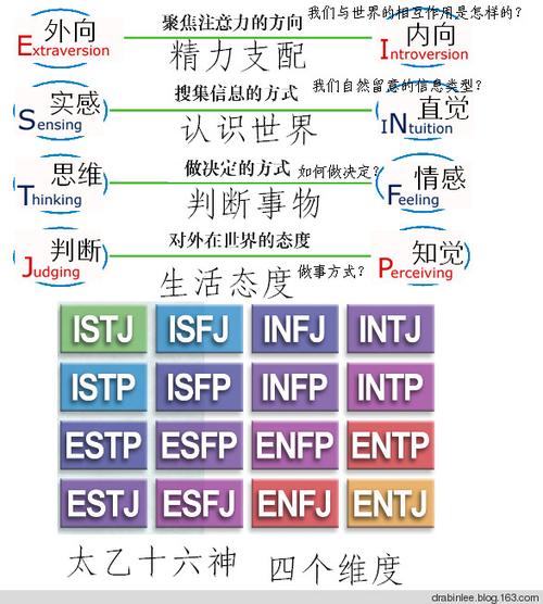 虛擬人物 mbti,虛擬人物 mbti  第3張