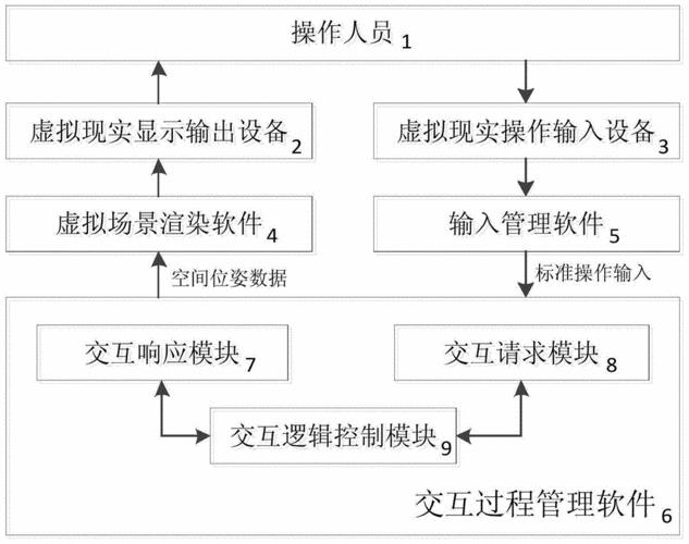 虛擬人物交流技巧,虛擬人物怎么做  第4張