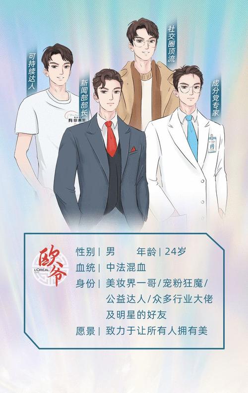 虛擬人物品牌形象,虛擬品牌設(shè)計  第2張