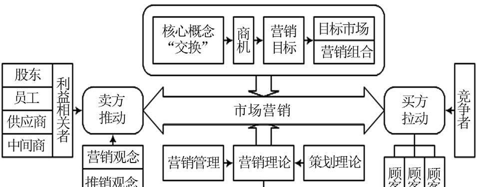 虛擬人物市場營銷模式,營銷情景模擬角色扮演  第3張