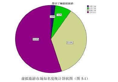 虛擬人物市場營銷模式,營銷情景模擬角色扮演  第4張