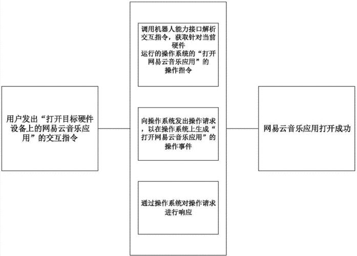 虛擬人物運(yùn)營(yíng)方式,虛擬人物技術(shù)  第4張