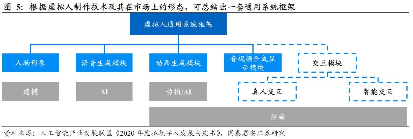 虛擬人的發(fā)展前景,虛擬現(xiàn)實(shí)的現(xiàn)狀  第3張