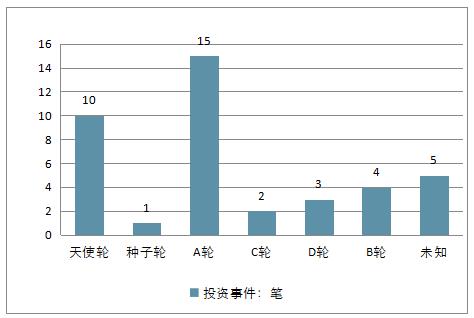 虛擬人的發(fā)展前景,虛擬現(xiàn)實(shí)的現(xiàn)狀  第2張