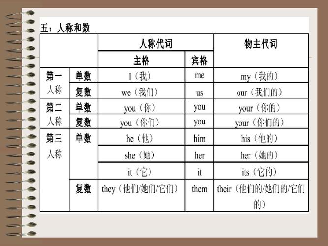 虛擬人稱代詞be動(dòng)詞,人稱代詞和be動(dòng)詞  第2張