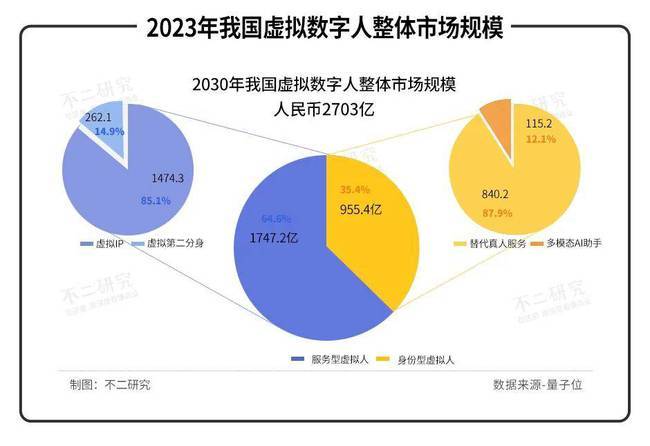 虛擬人身份信息嗎,虛擬人是什么  第3張