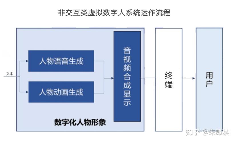 虛擬人長什么樣,虛擬人物什么意思  第2張