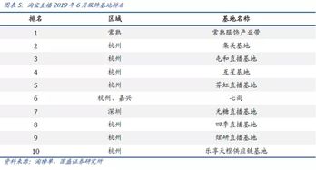 mcn機(jī)構(gòu)直播代運(yùn)營(yíng),直播電商mcn(mcn機(jī)構(gòu)招聘主播)  第1張