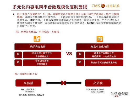 mcn直播代運營,mcn直播代運營(mcn直播機構是什么意思)  第1張