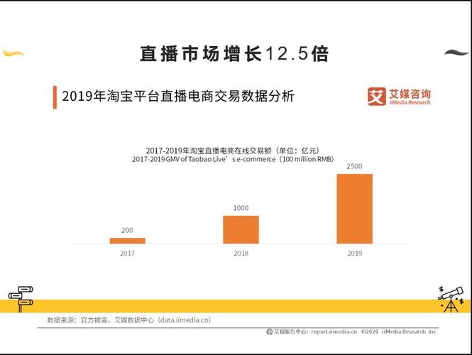 臨夏直播帶貨代運(yùn)營,電商直播帶貨(開通直播電商帶貨任務(wù))  第2張