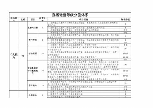 代直播運營團隊策劃方案,團隊直播內(nèi)容策劃(直播策劃怎么做)  第2張