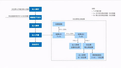 代運營模式直播案例,代運營的模式(店鋪直播代運營)  第1張