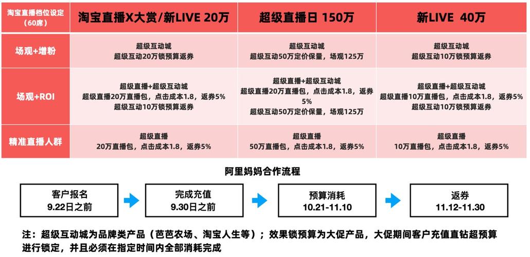 代運營淘寶直播靠譜嗎,淘寶代運營靠譜嗎內行人揭秘(淘寶代運營可靠嗎?)  第4張