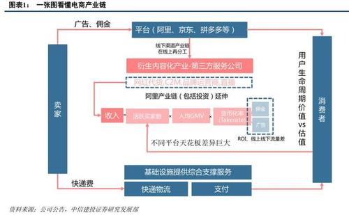 代運(yùn)營電商直播人力成本,淘寶直播代運(yùn)營公司(店鋪直播代運(yùn)營)  第1張