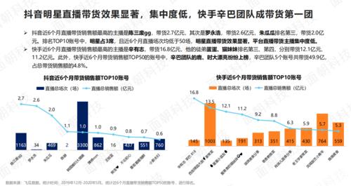 代運(yùn)營直播帶貨公司服務(wù)模式,直播帶貨管理模式(帶貨直播公司如何運(yùn)營)  第3張