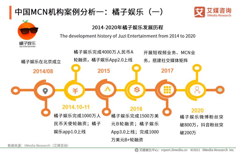 代運(yùn)營直播帶貨公司服務(wù)模式,直播帶貨管理模式(帶貨直播公司如何運(yùn)營)  第4張