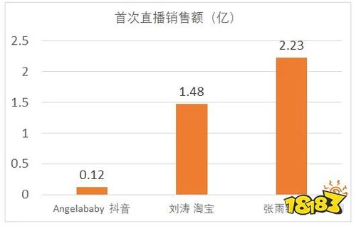 代運營直播帶貨收費,直播帶貨需要投資多少錢(直播帶貨要收取費用嗎還要錢嗎)  第1張