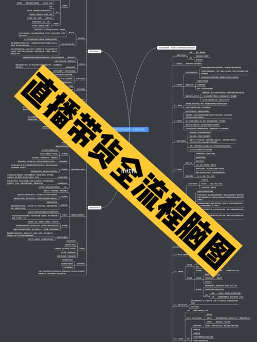 代運營直播帶貨收費,直播帶貨需要投資多少錢(直播帶貨要收取費用嗎還要錢嗎)  第3張