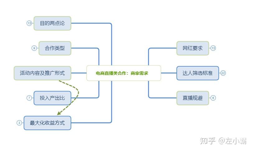 代運營直播方案,直播代運營合同(直播代運營怎么收費)  第3張