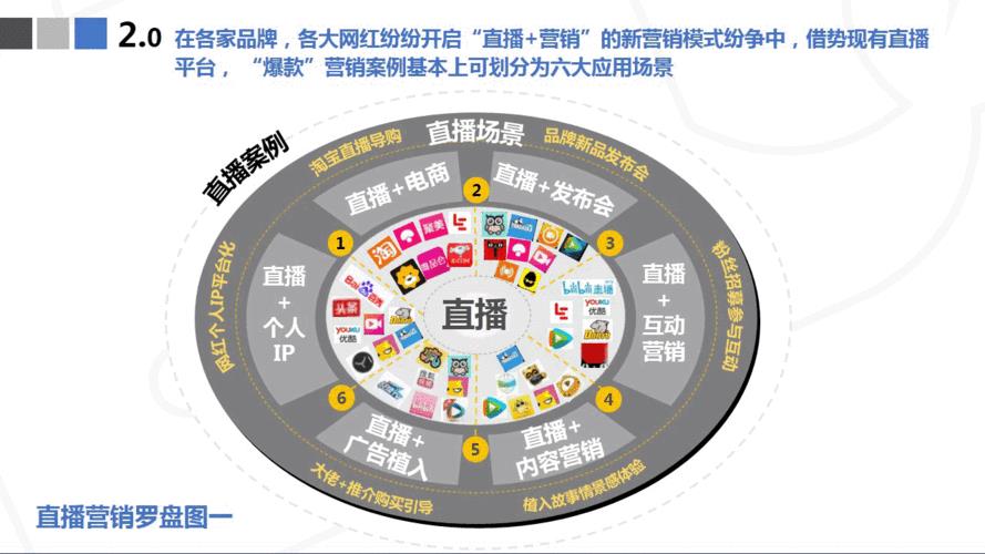 代運營直播電商能做的業(yè)務,直播代運營是什么意思(電商運營和直播運營的區(qū)別)  第4張