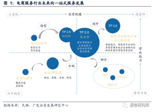 包頭直播代運營,直播代運營服務(直播帶貨代運營公司)  第4張