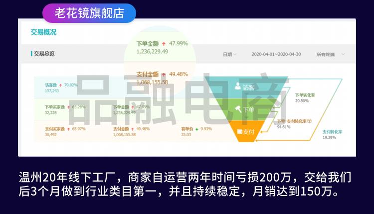 南寧天貓直播代運營,南寧天貓直播代運營  第3張